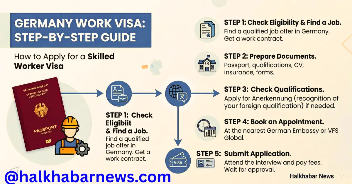 How to Apply for Germany Work Visa – Step-by-Step Guide 2026
